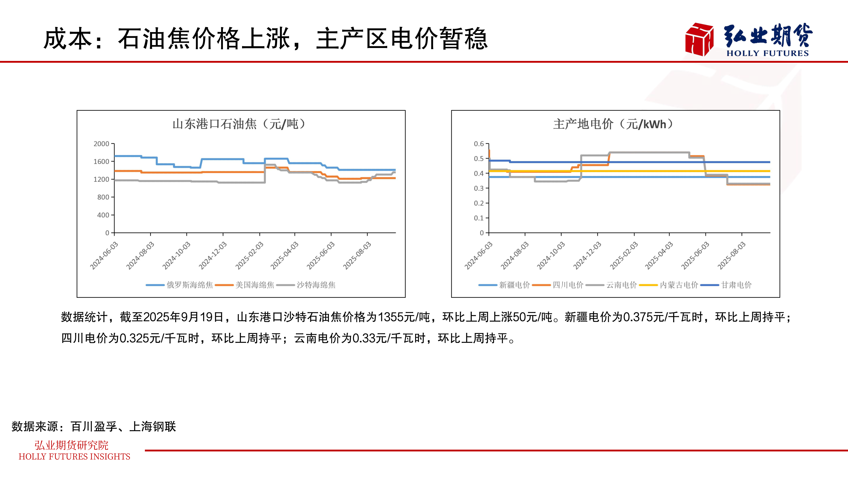 各位网友请教一下成本：石油焦价格上涨，主产区电价暂稳