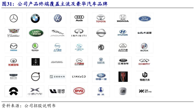 你知道公司产品终端覆盖主流及豪华汽车品牌