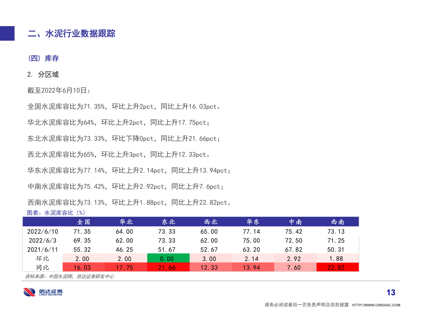 你知道二、水泥行业数据跟踪