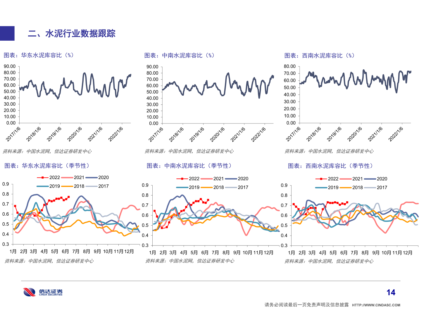 咨询下各位二、水泥行业数据跟踪