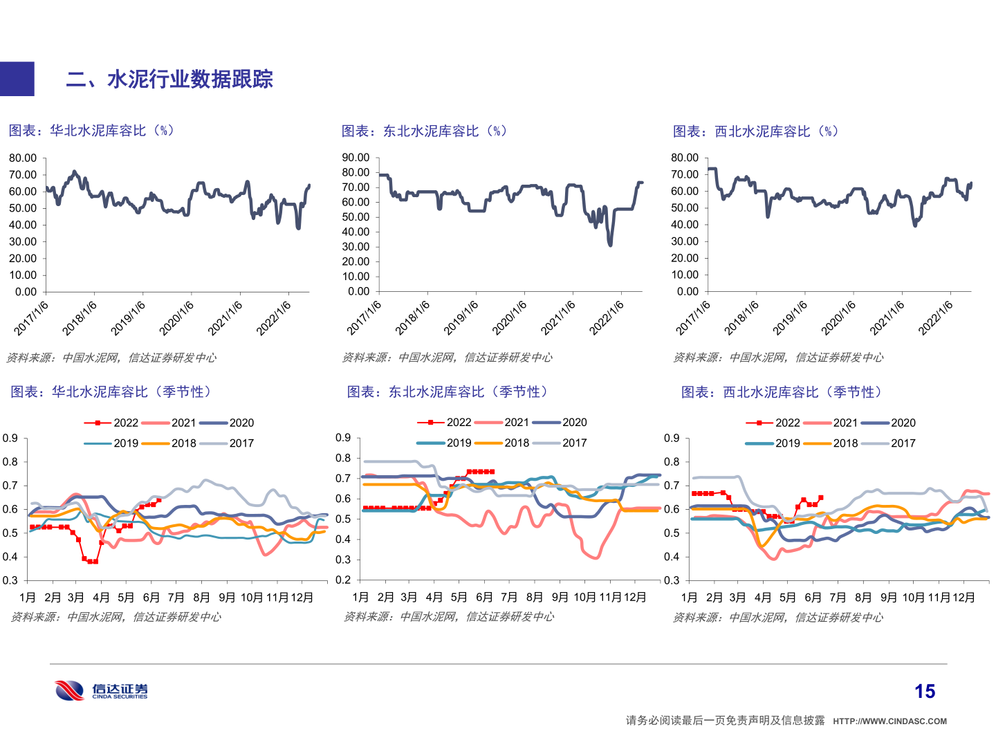 想问下各位网友二、水泥行业数据跟踪