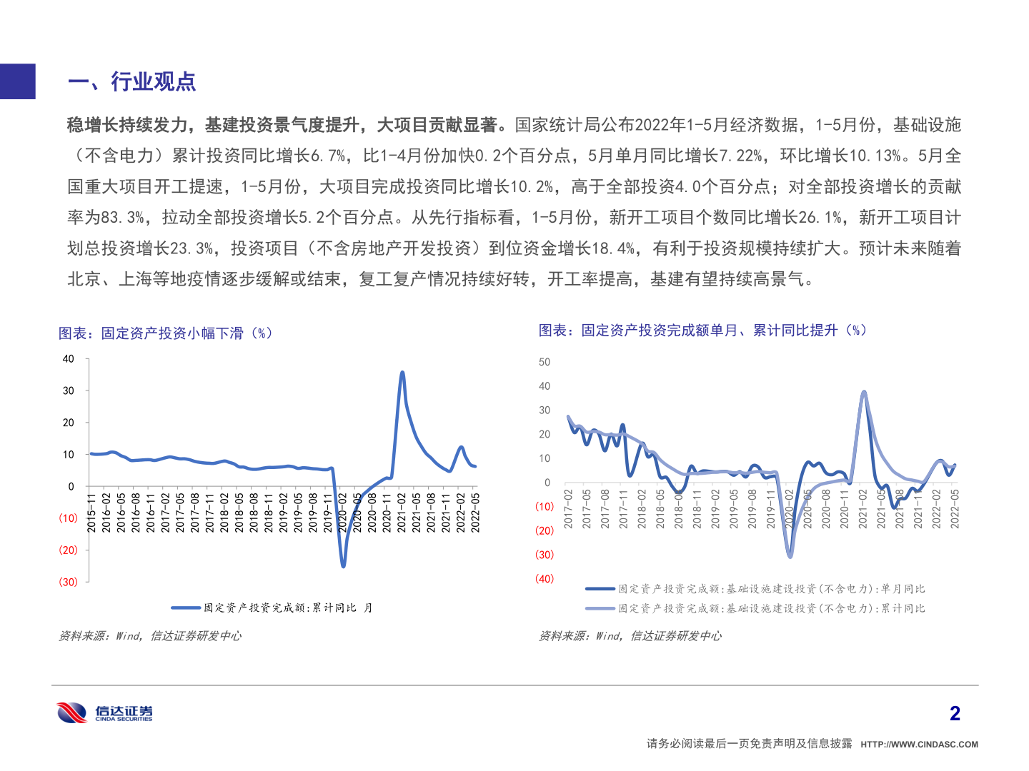 谁能回答一、行业观点