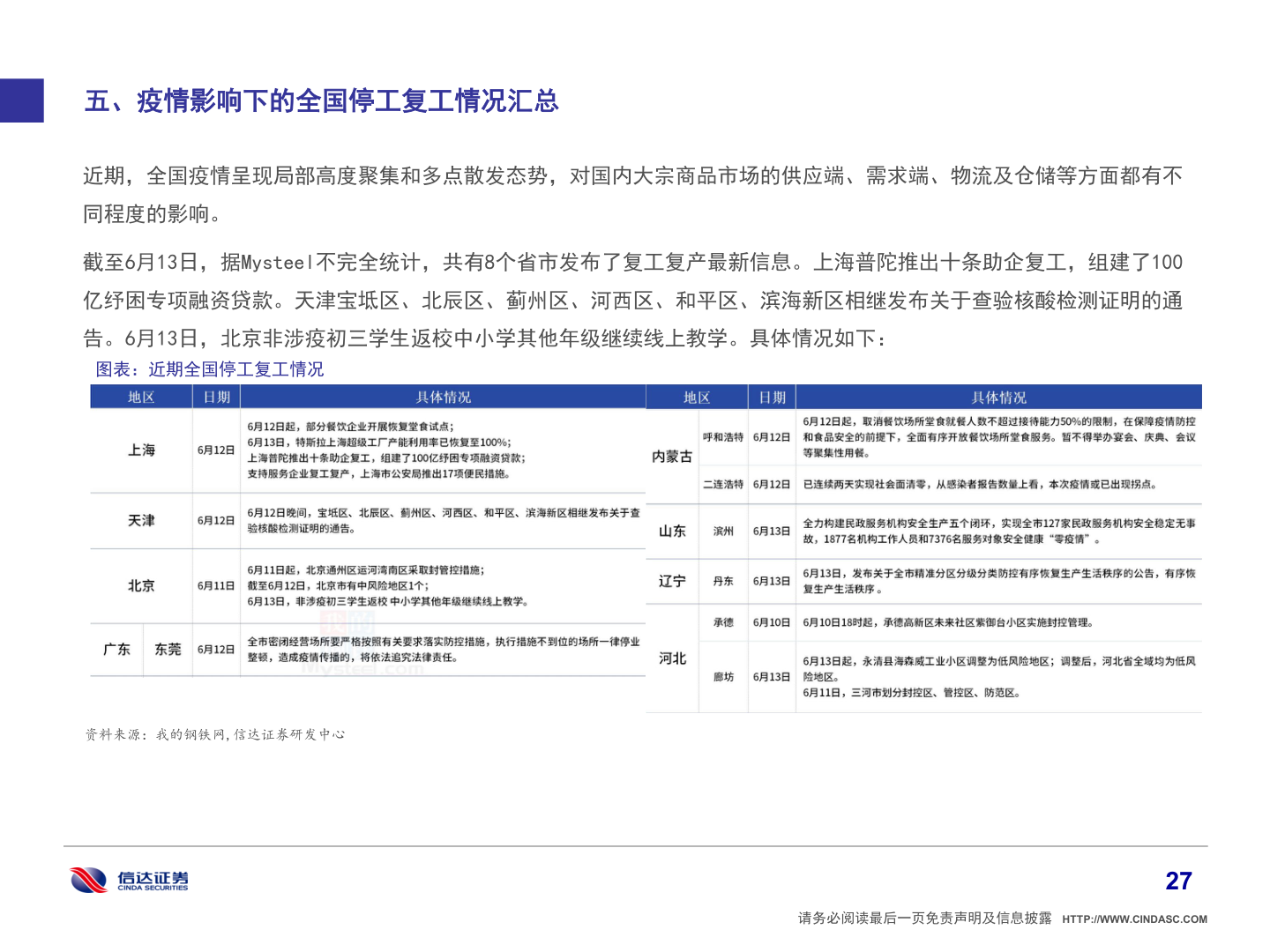 如何才能五、疫情影响下的全国停工复工情况汇总