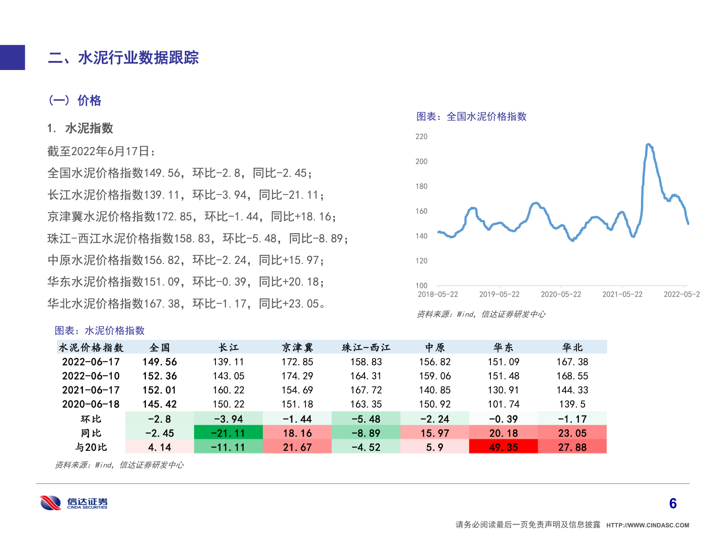 想问下各位网友二、水泥行业数据跟踪