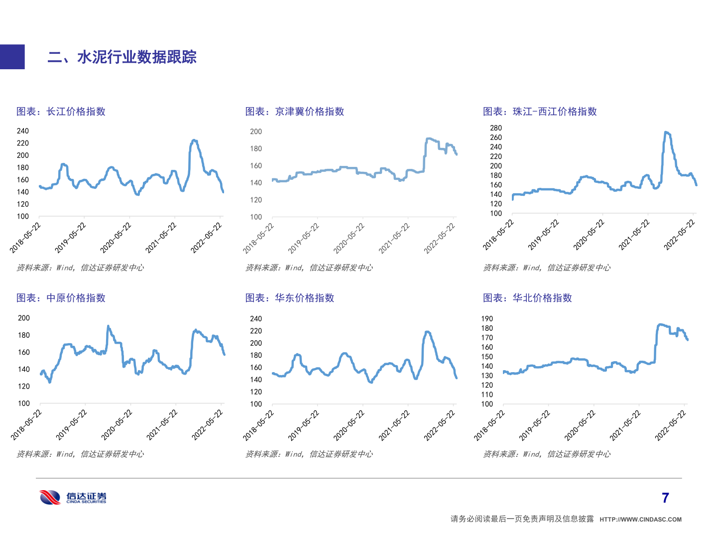 如何解释二、水泥行业数据跟踪