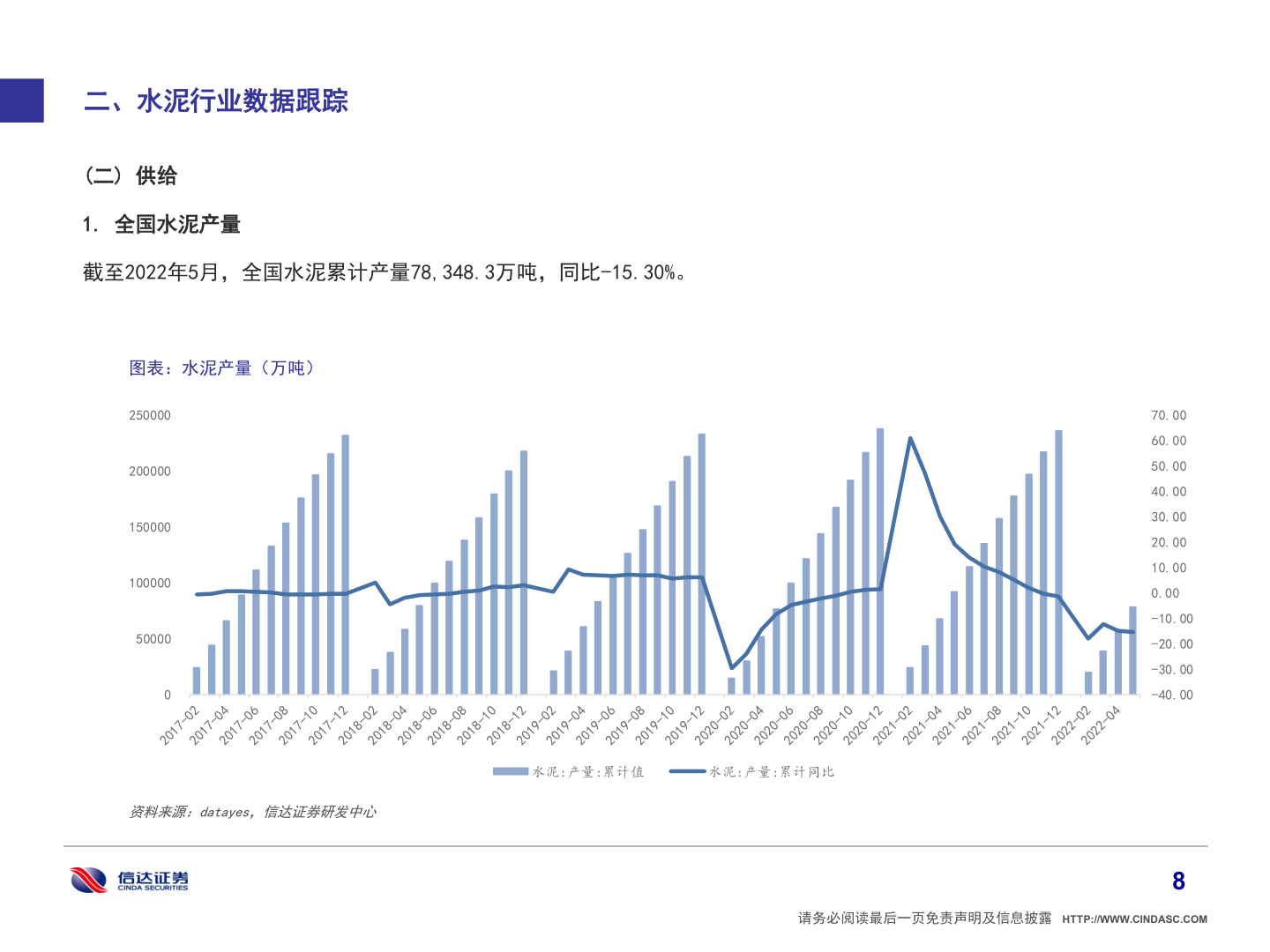 想问下各位网友二、水泥行业数据跟踪