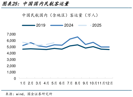 咨询大家中国国内民航客运量