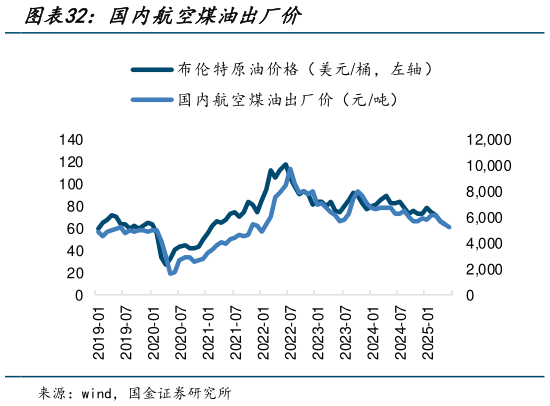 你知道国内航空煤油出厂价