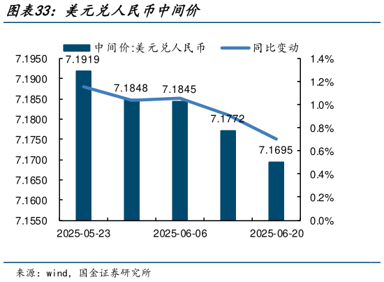 怎样理解美元兑人民币中间价