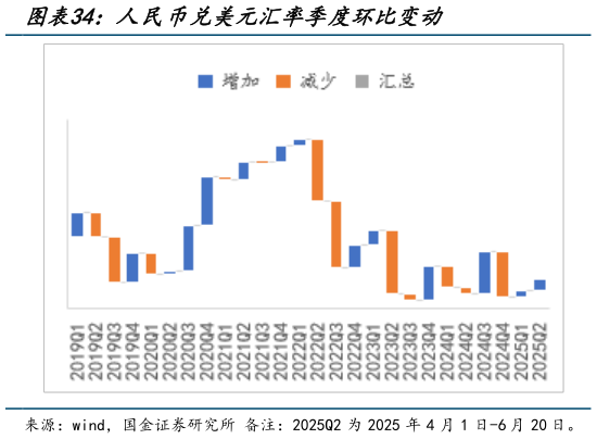 咨询下各位人民币兑美元汇率季度环比变动