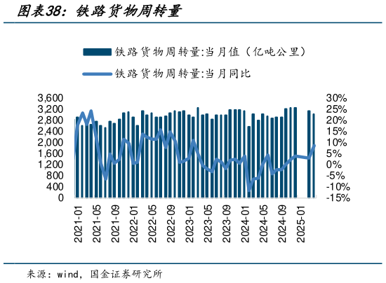 想问下各位网友铁路货物周转量