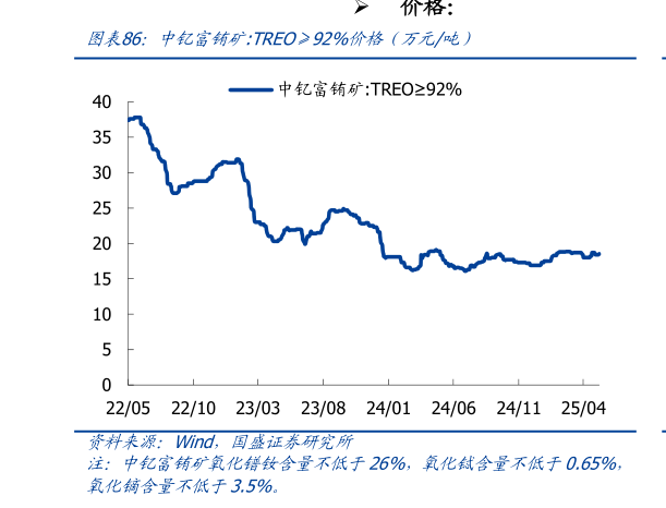如何了解中钇富铕矿:TREO92%价格(万元吨)?