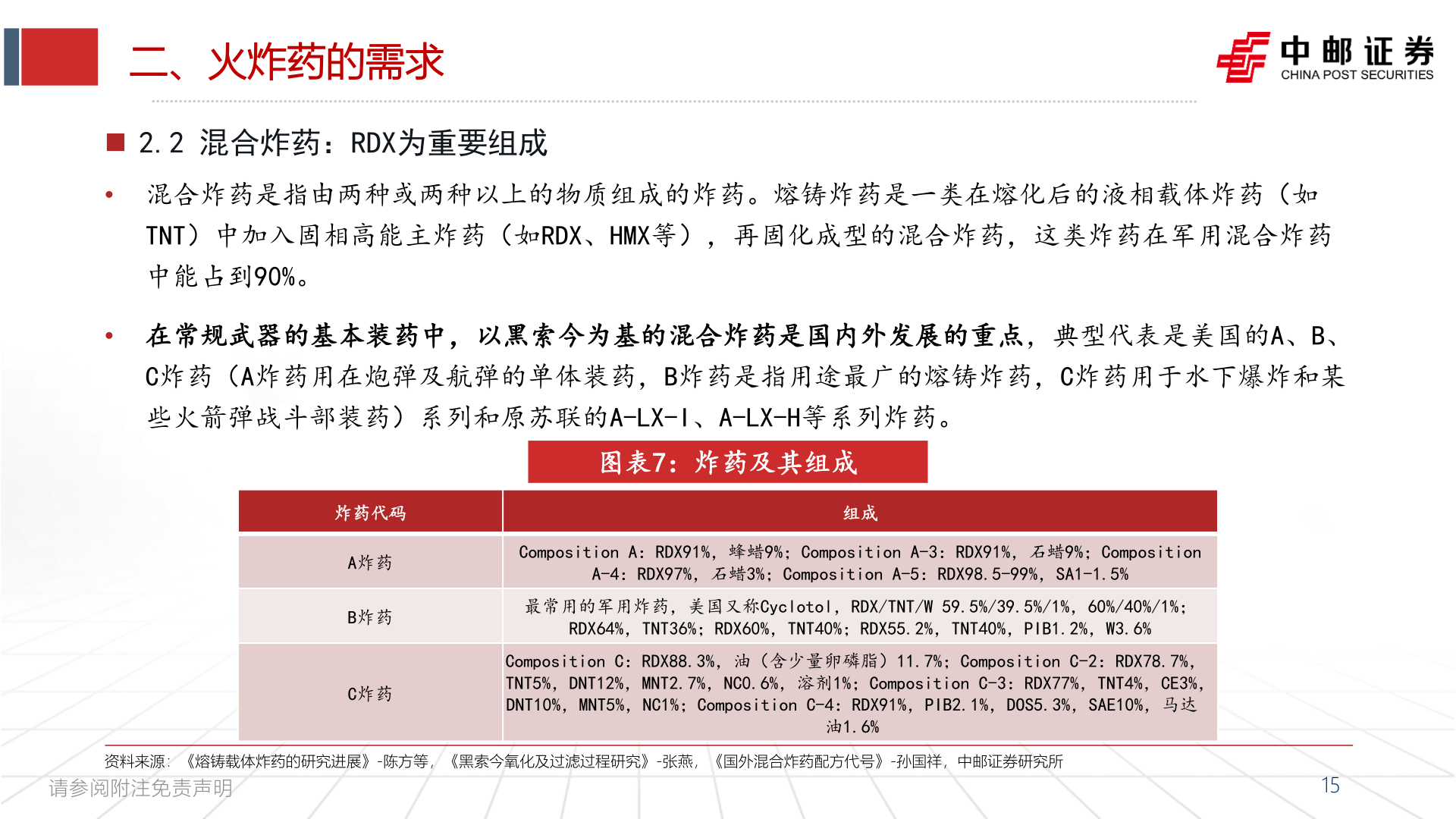 咨询大家二、火炸药的需求