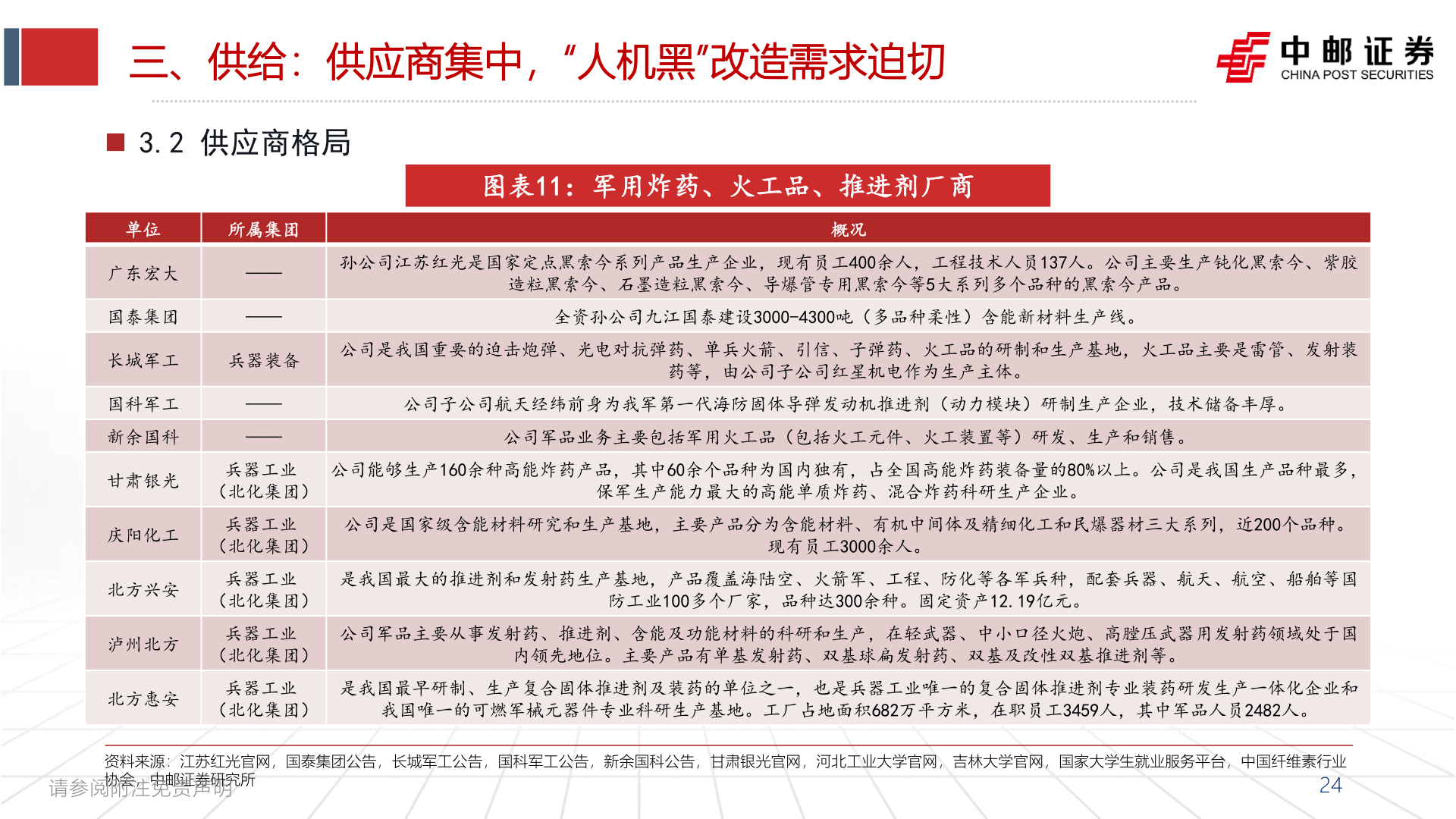 怎样理解三、供给：供应商集中，“人机黑”改造需求迫切