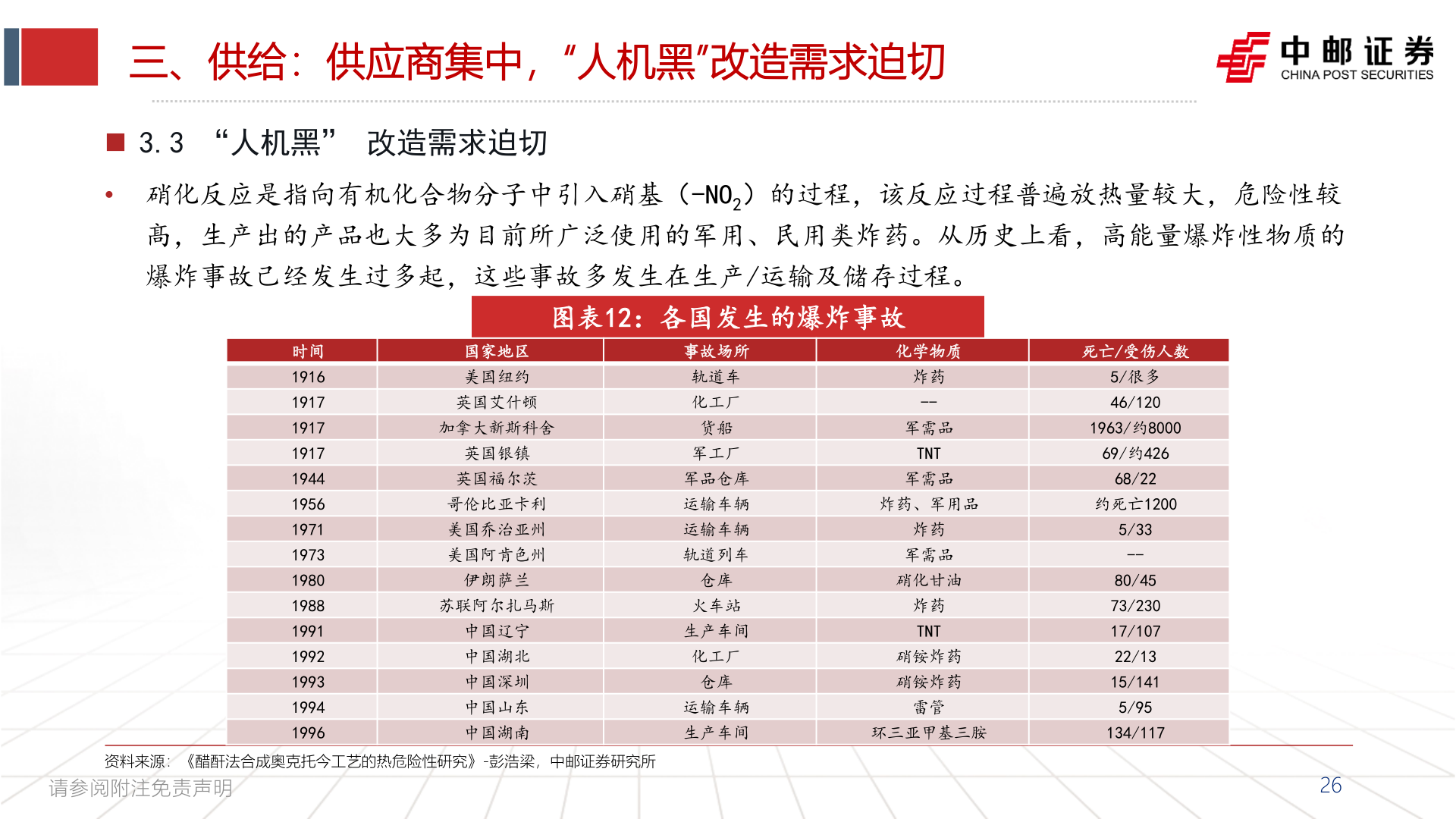 我想了解一下三、供给：供应商集中，“人机黑”改造需求迫切