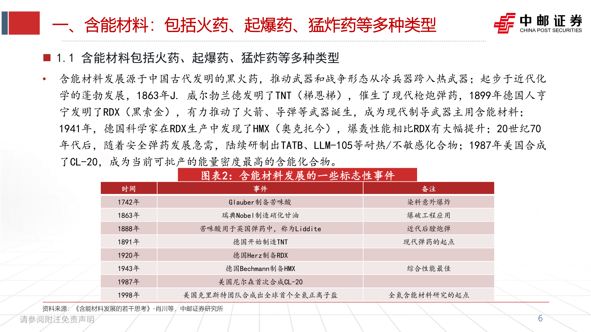 我想了解一下一、含能材料：包括火药、起爆药、猛炸药等多种类型