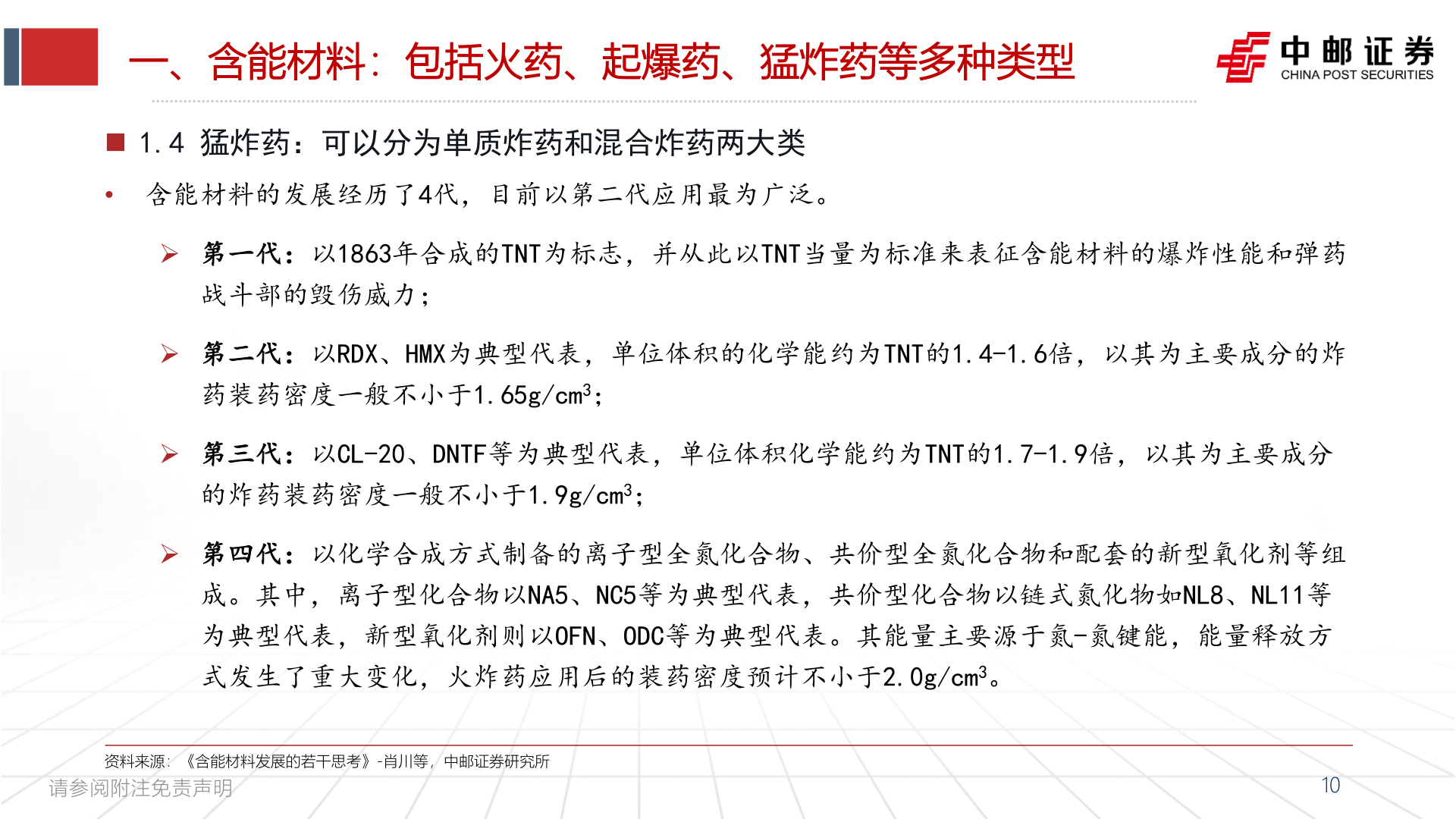 各位网友请教一下一、含能材料：包括火药、起爆药、猛炸药等多种类型