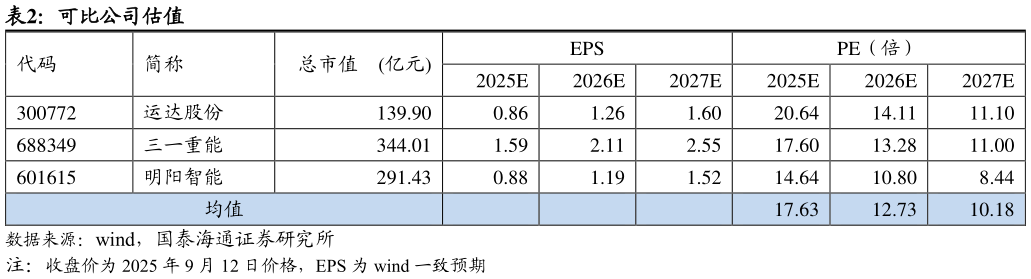 一起讨论下可比公司估值