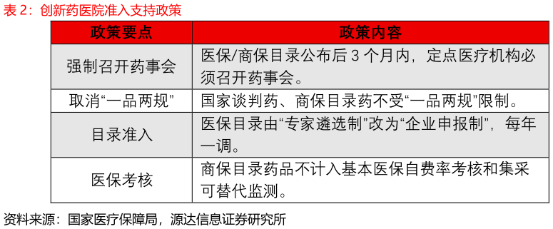 我想了解一下创新药医院准入支持政策