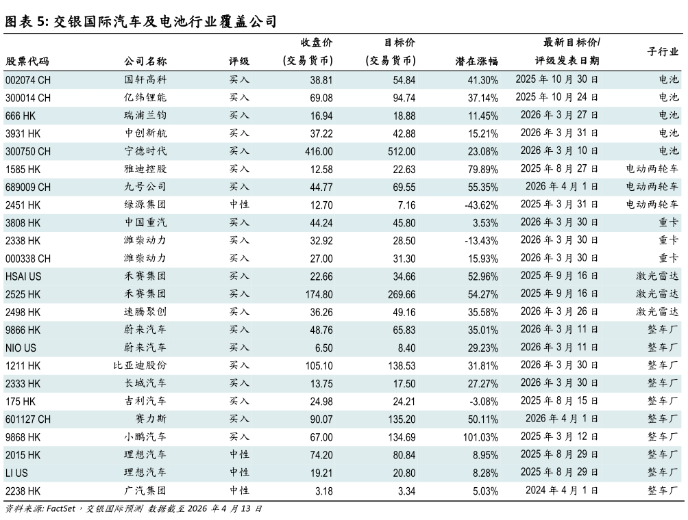 你知道交银国际汽车及电池行业覆盖公司