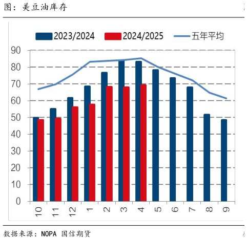 咨询下各位图:美豆油库存?