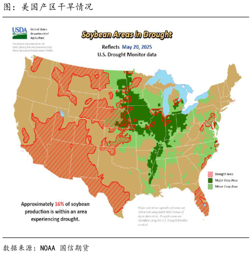 请问一下图：美国产区干旱情况?