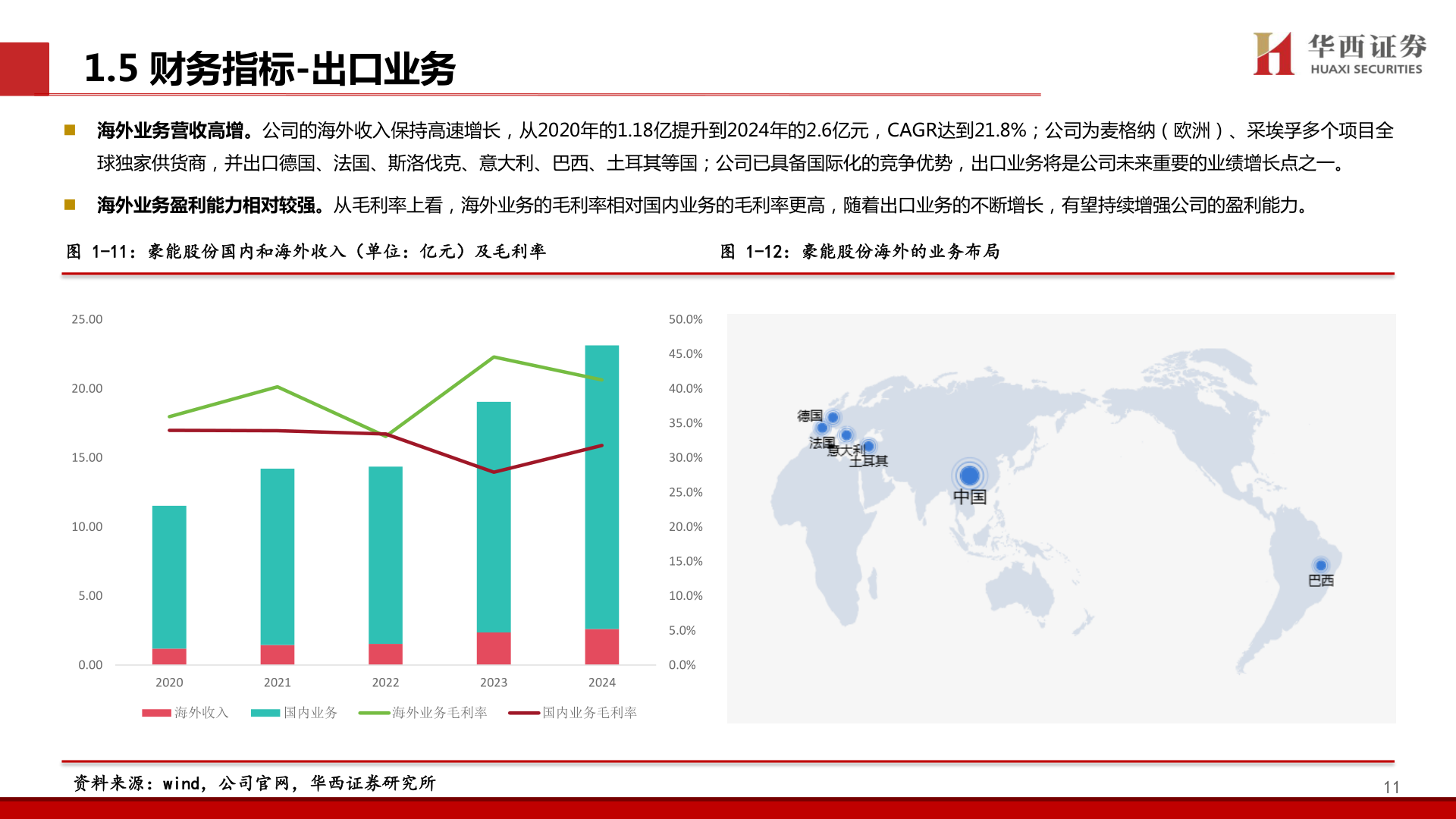 如何了解1.5 财务指标-出口业务