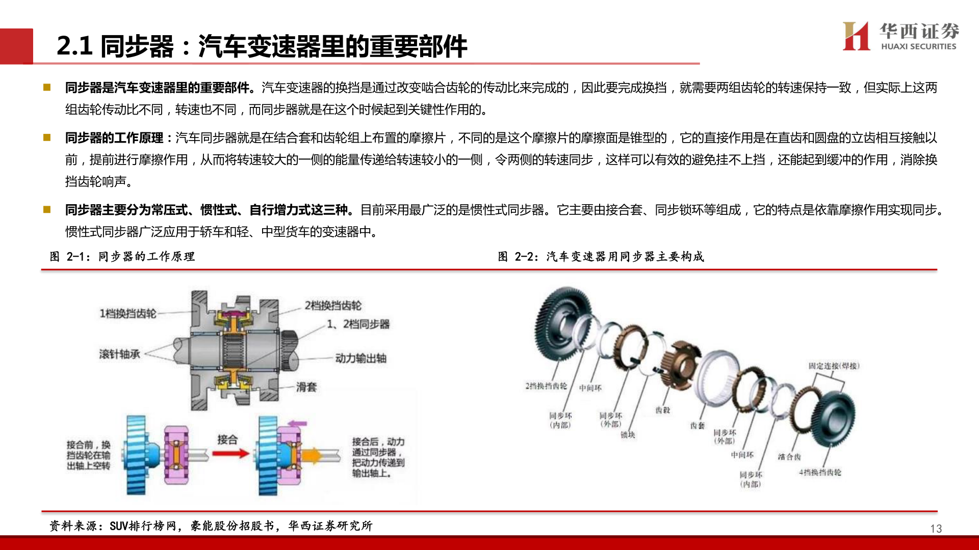 谁知道2.1 同步器：汽车变速器里的重要部件