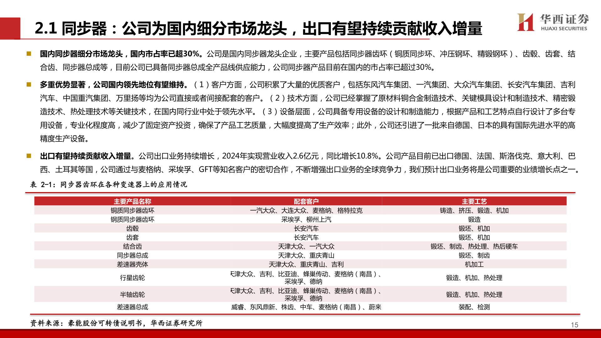 谁知道2.1 同步器：公司为国内细分市场龙头，出口有望持续贡献收入增量