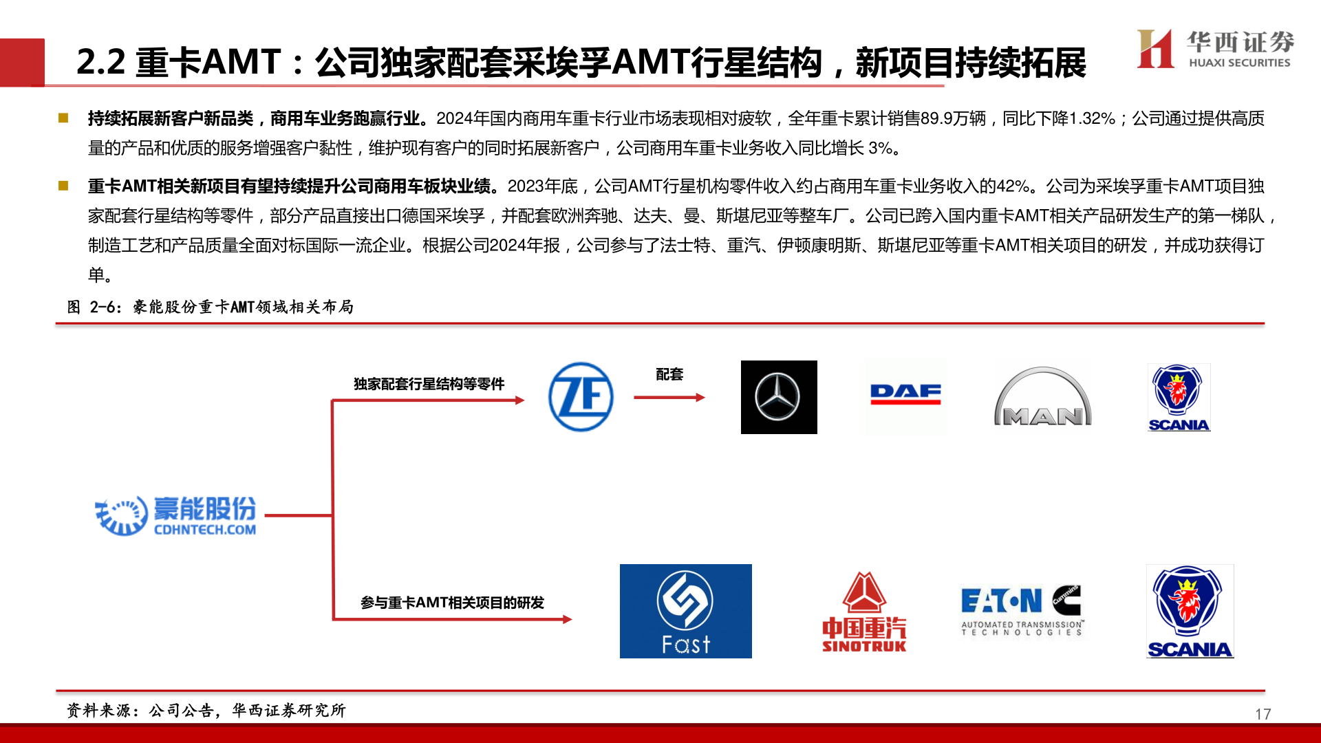 如何解释2.2 重卡AMT：公司独家配套采埃孚AMT行星结构，新项目持续拓展