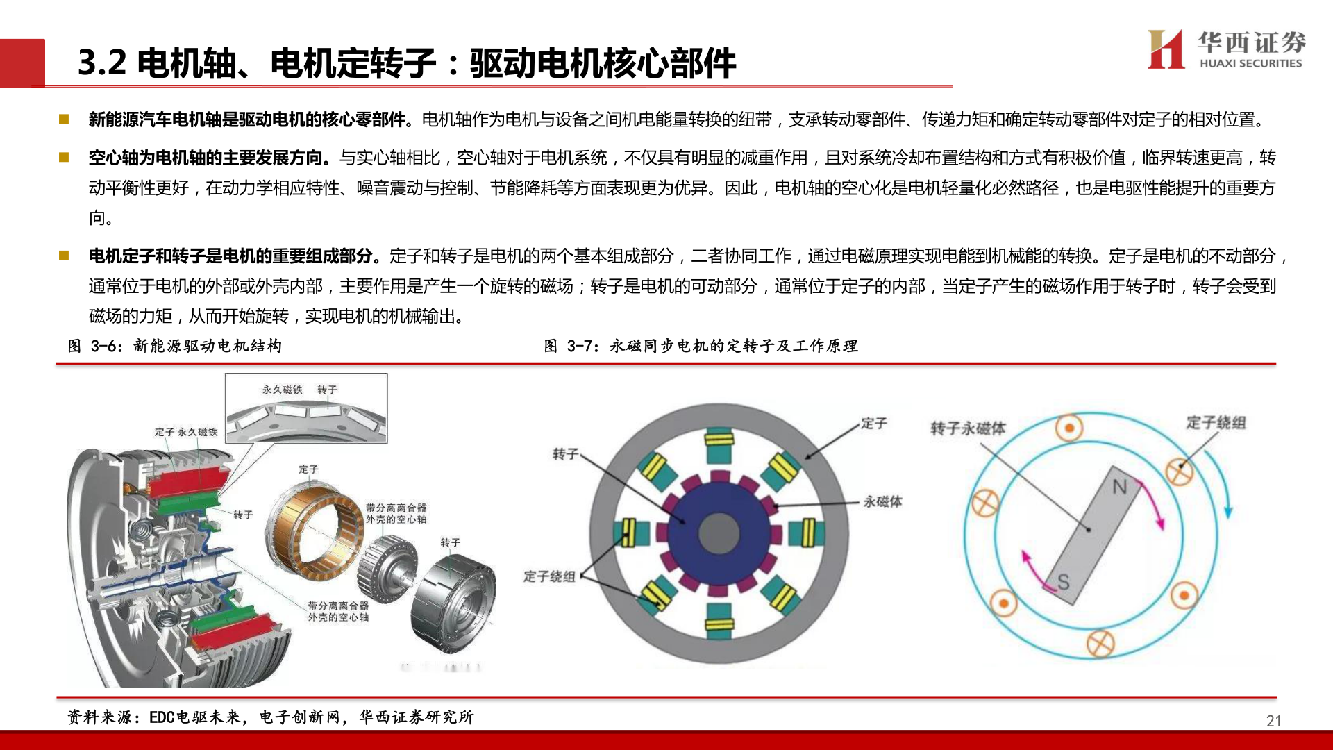如何了解3.2 电机轴、电机定转子：驱动电机核心部件