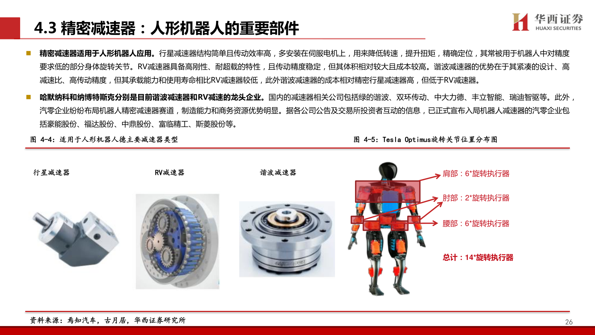 各位网友请教一下4.3 精密减速器：人形机器人的重要部件