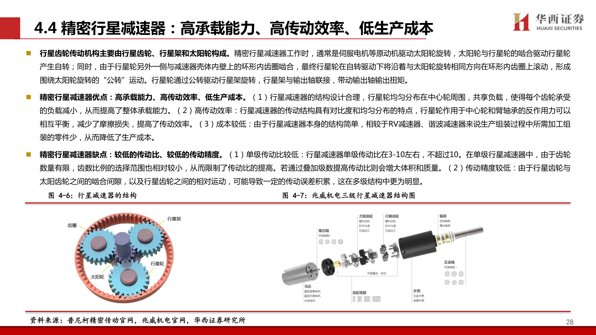 谁知道4.4 精密行星减速器：高承载能力、高传动效率、低生产成本