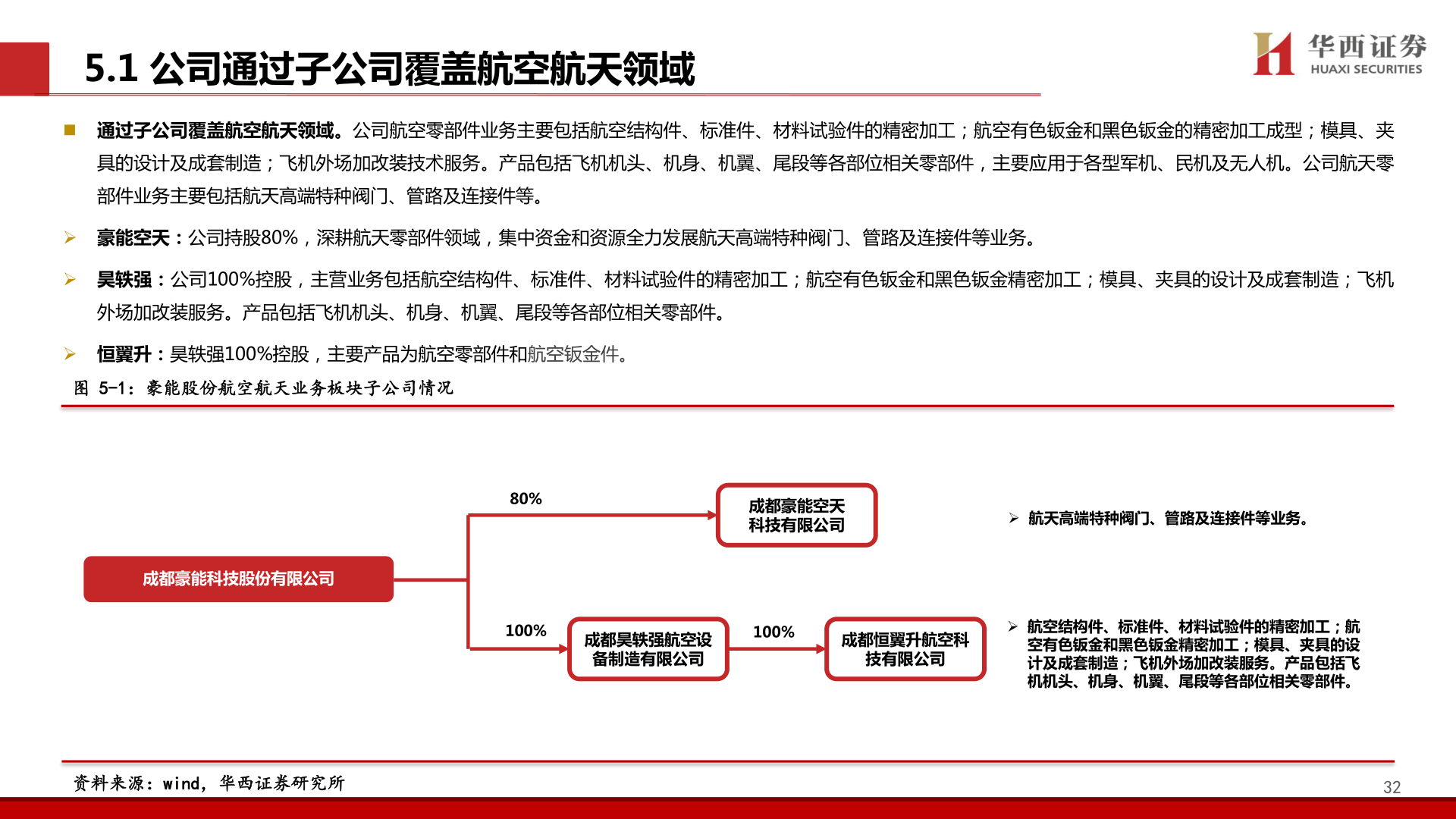 怎样理解5.1 公司通过子公司覆盖航空航天领域