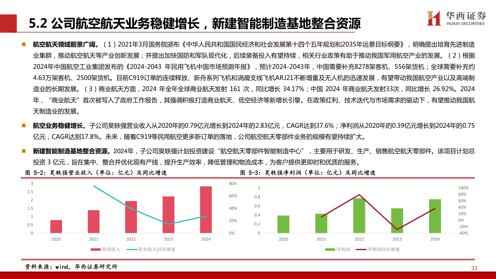 谁能回答5.2 公司航空航天业务稳健增长，新建智能制造基地整合资源