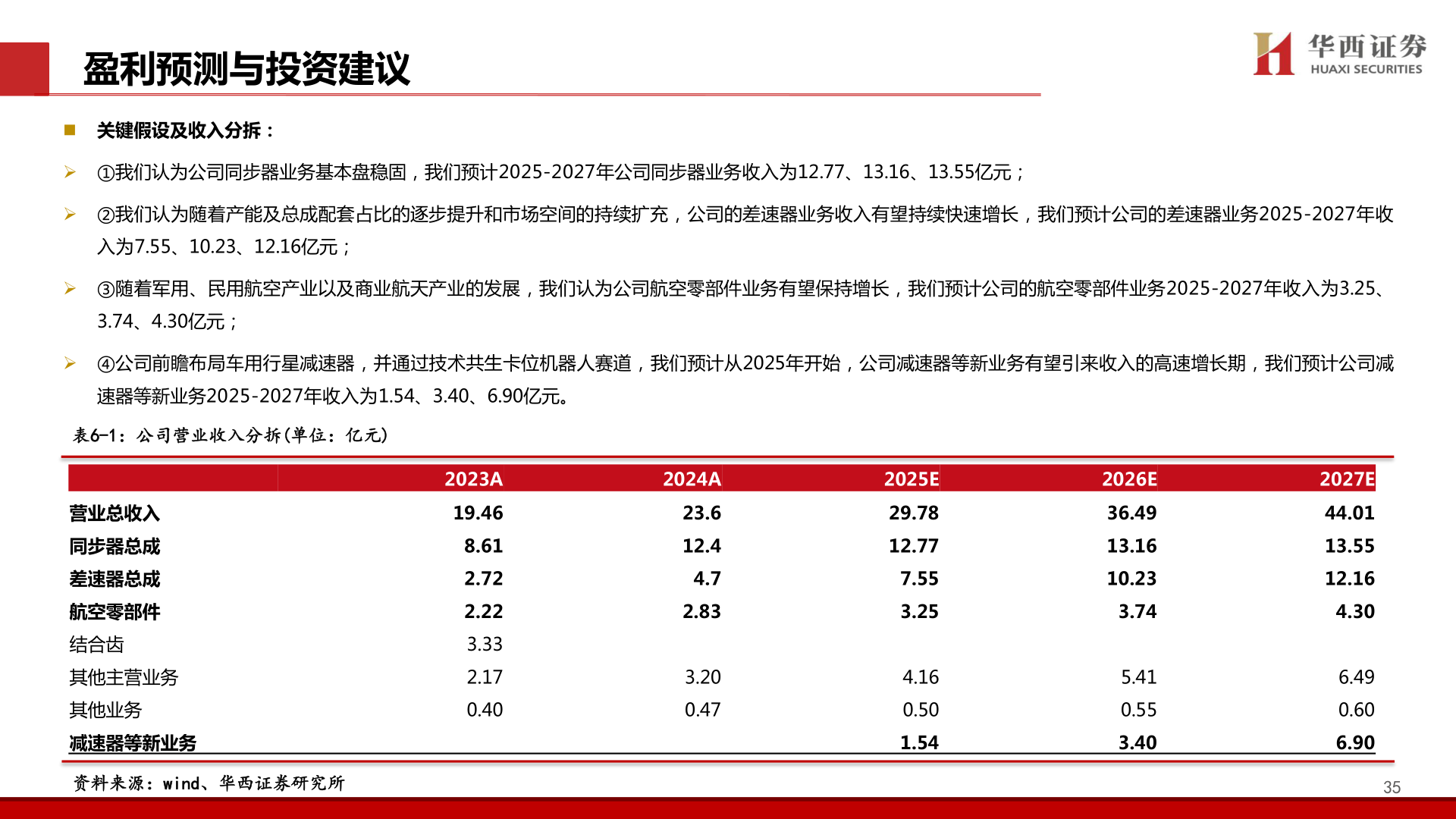 如何了解盈利预测与投资建议