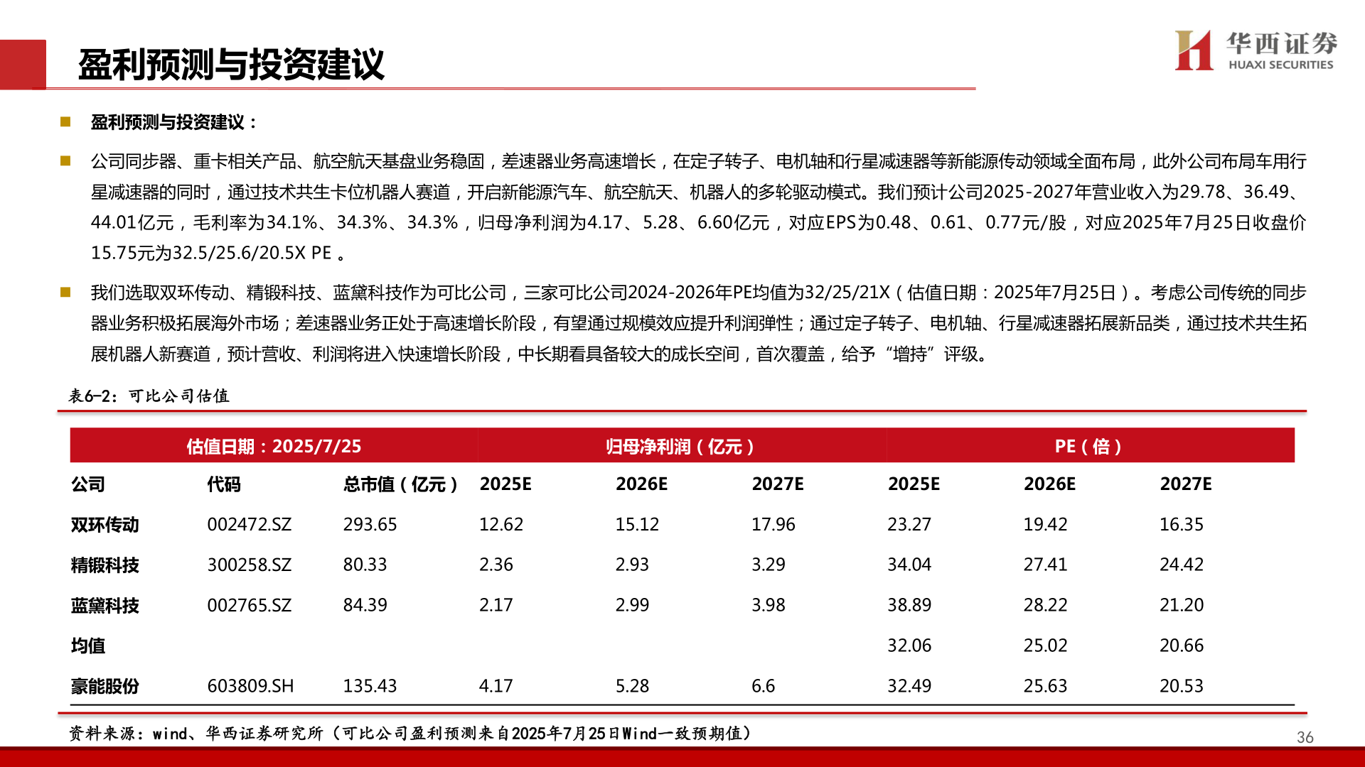 你知道盈利预测与投资建议