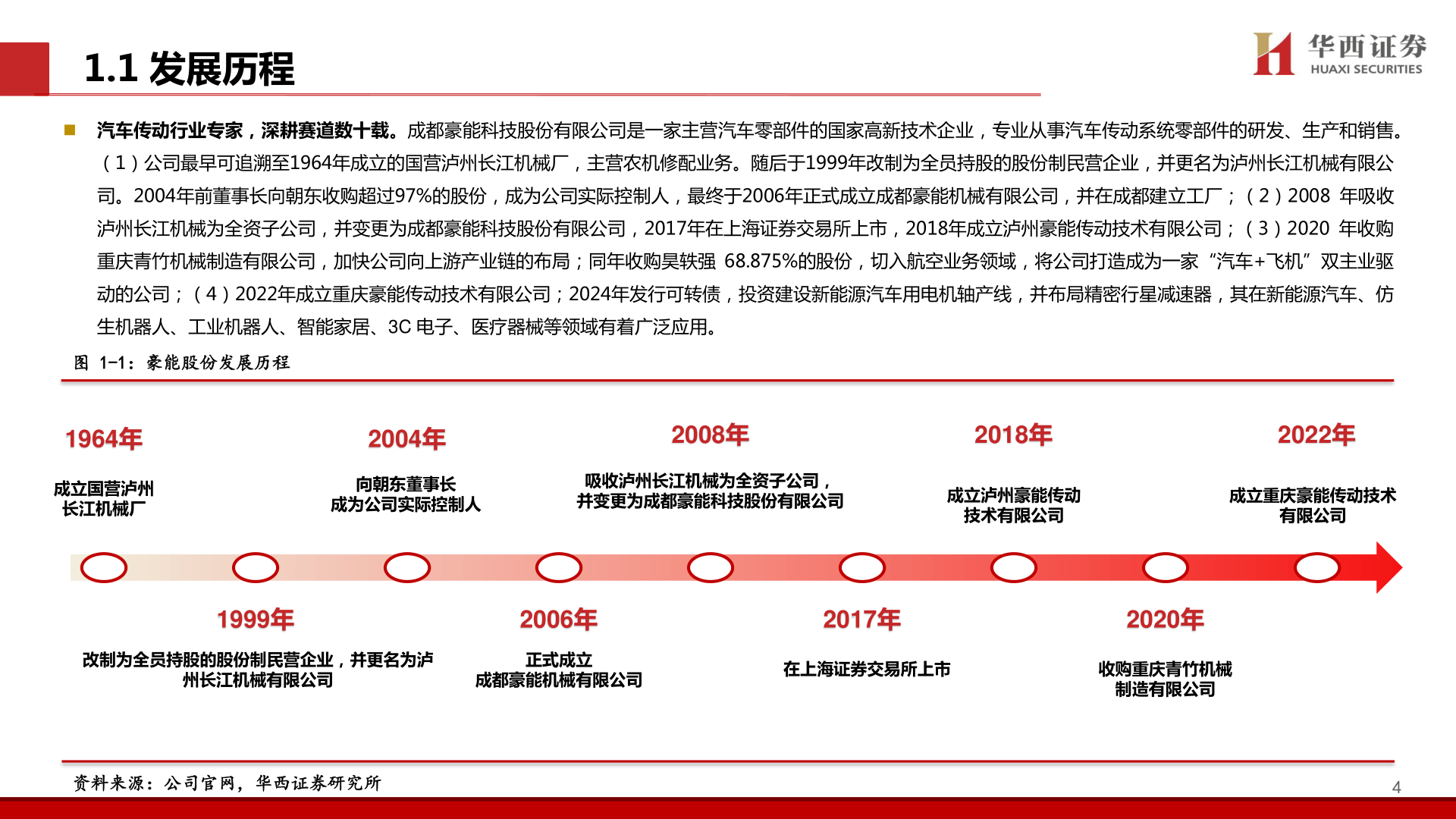 你知道1.1 发展历程
