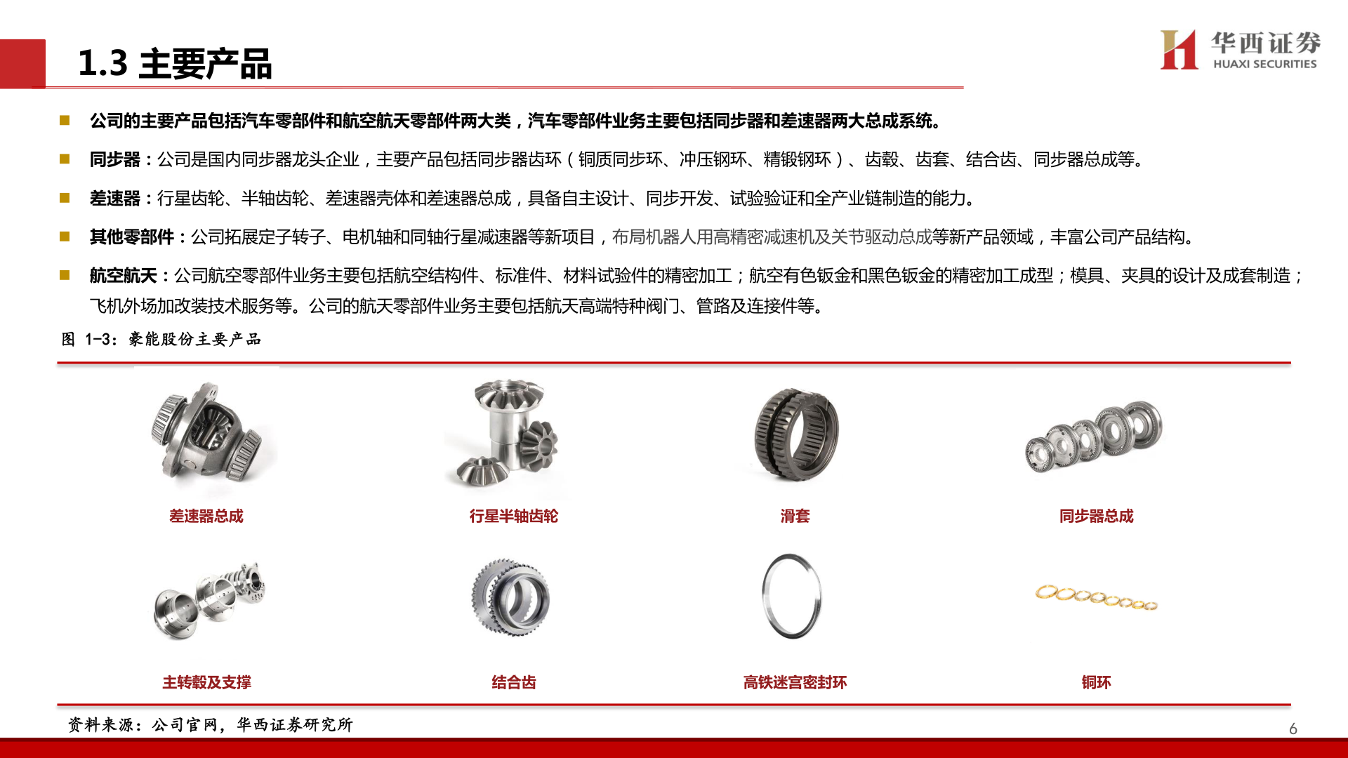 一起讨论下1.3 主要产品