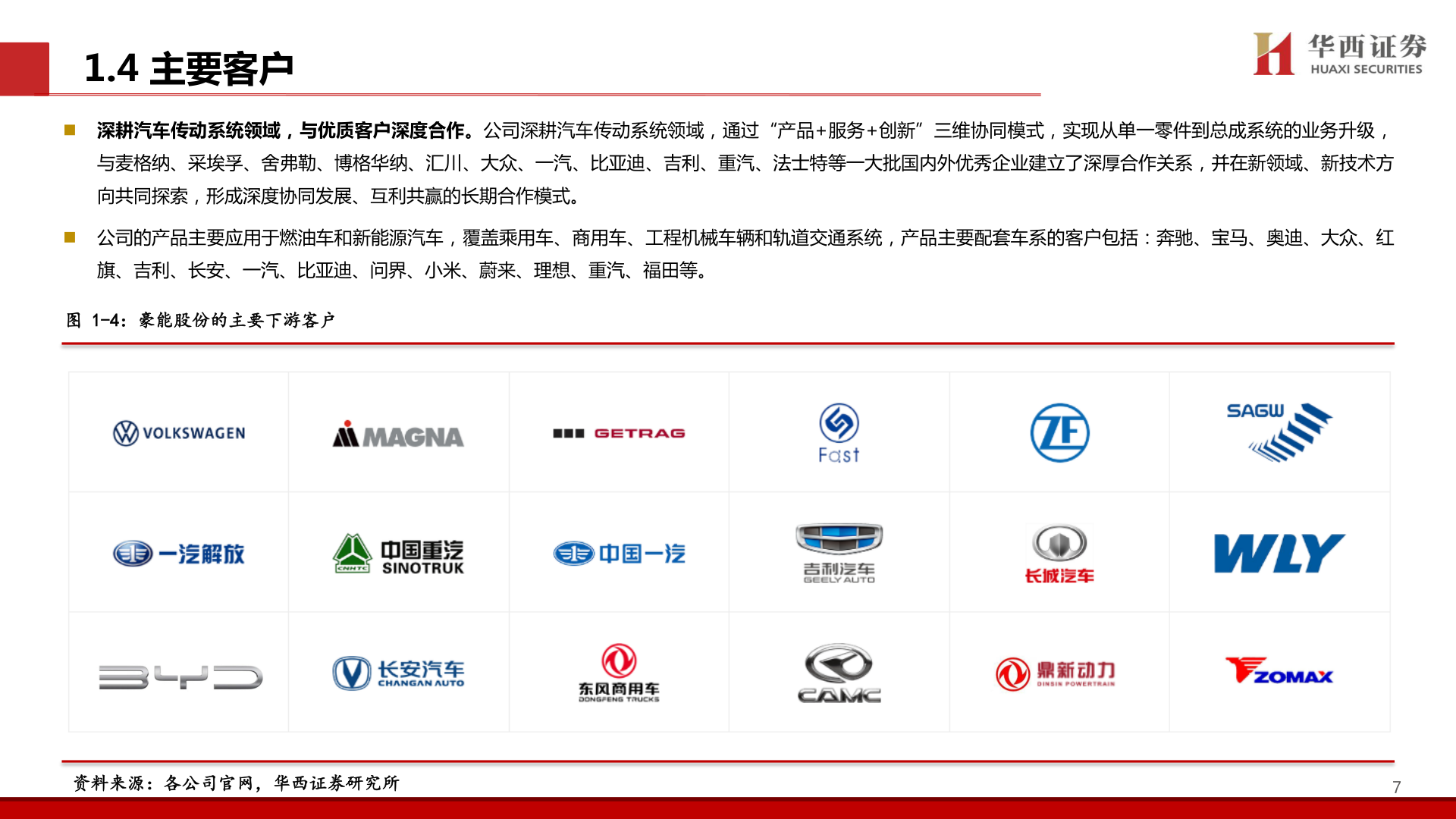 你知道1.4 主要客户