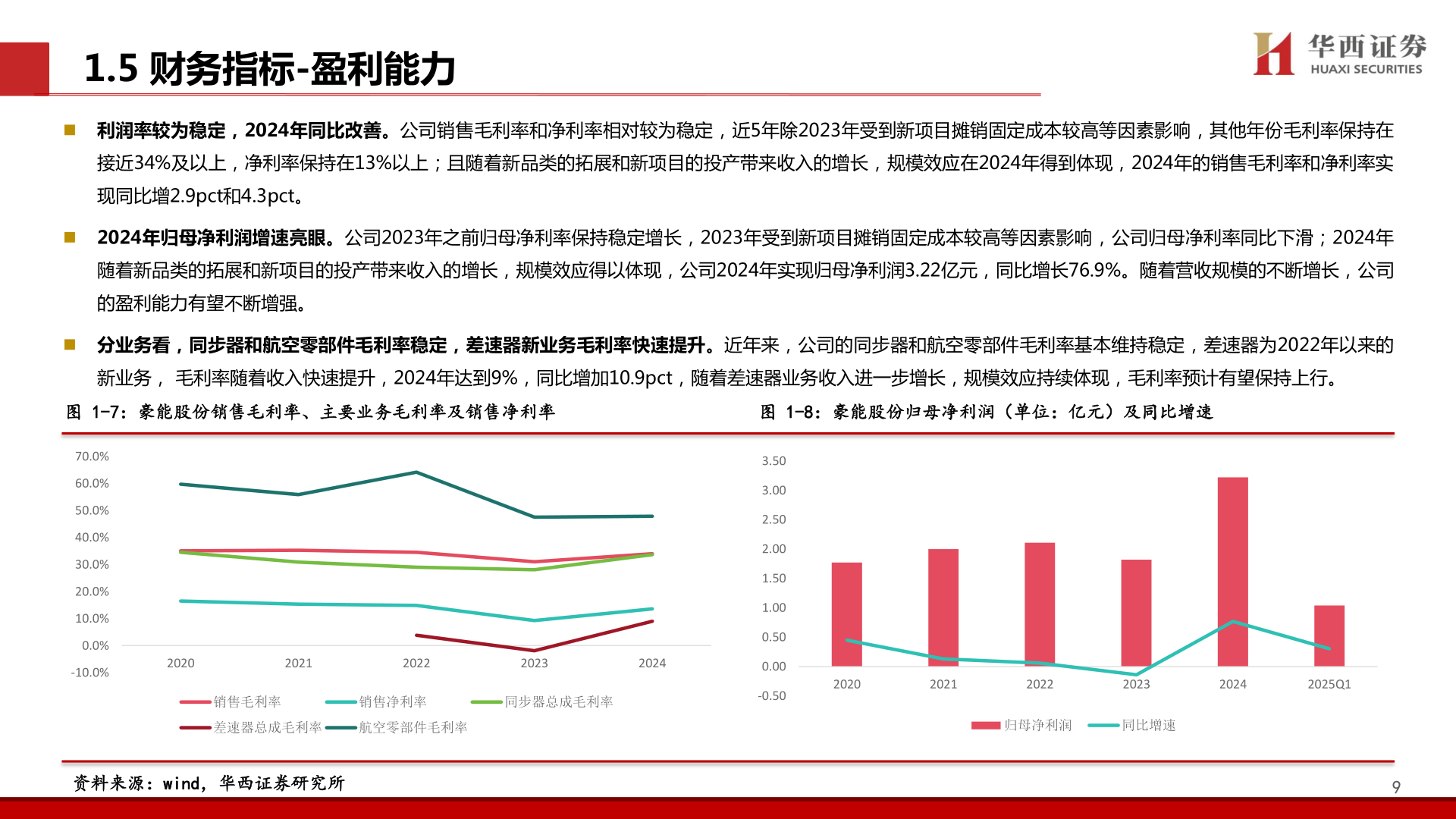 咨询大家1.5 财务指标-盈利能力