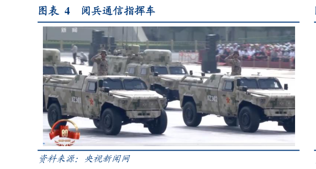 想问下各位网友阅兵通信指挥车