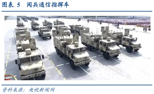 一起讨论下阅兵通信指挥车