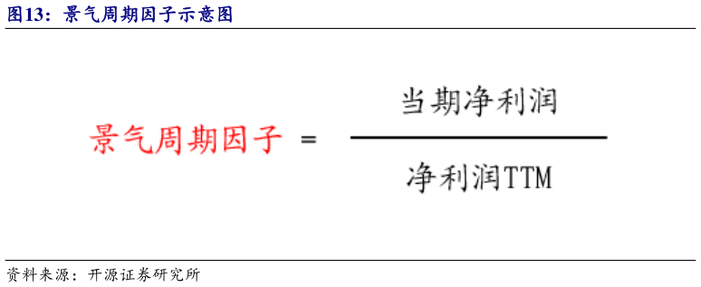 谁知道景气周期因子示意图