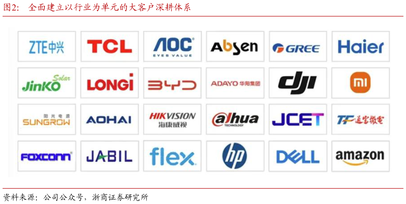 请问一下全面建立以行业为单元的大客户深耕体系