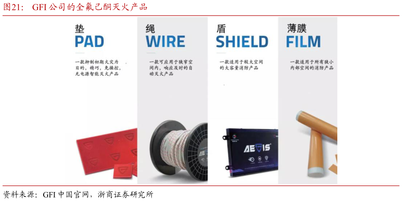 谁知道GFI 公司的全氟己酮灭火产品