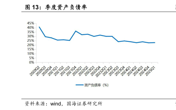 咨询大家季度资产负债率