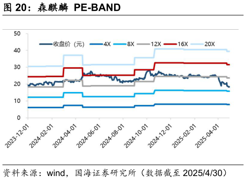 各位网友请教一下森麒麟 PE-BAND