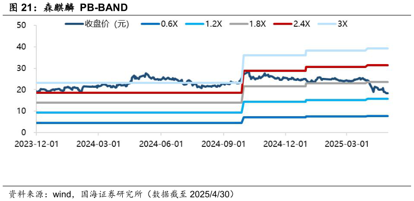 咨询下各位森麒麟 PB-BAND