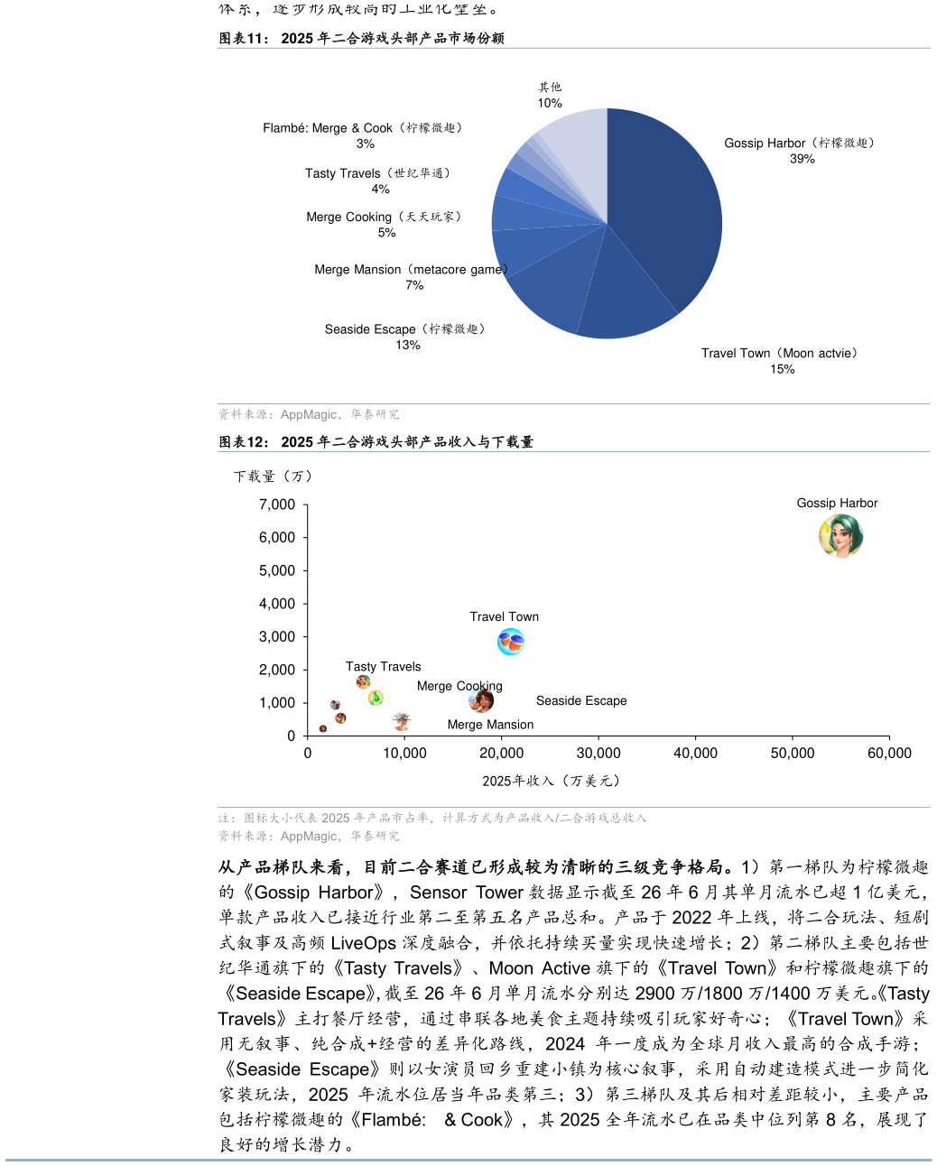 如何看待2025 年二合游戏头部产品市场份额 2025 年二合游戏头部产品收入与下载量